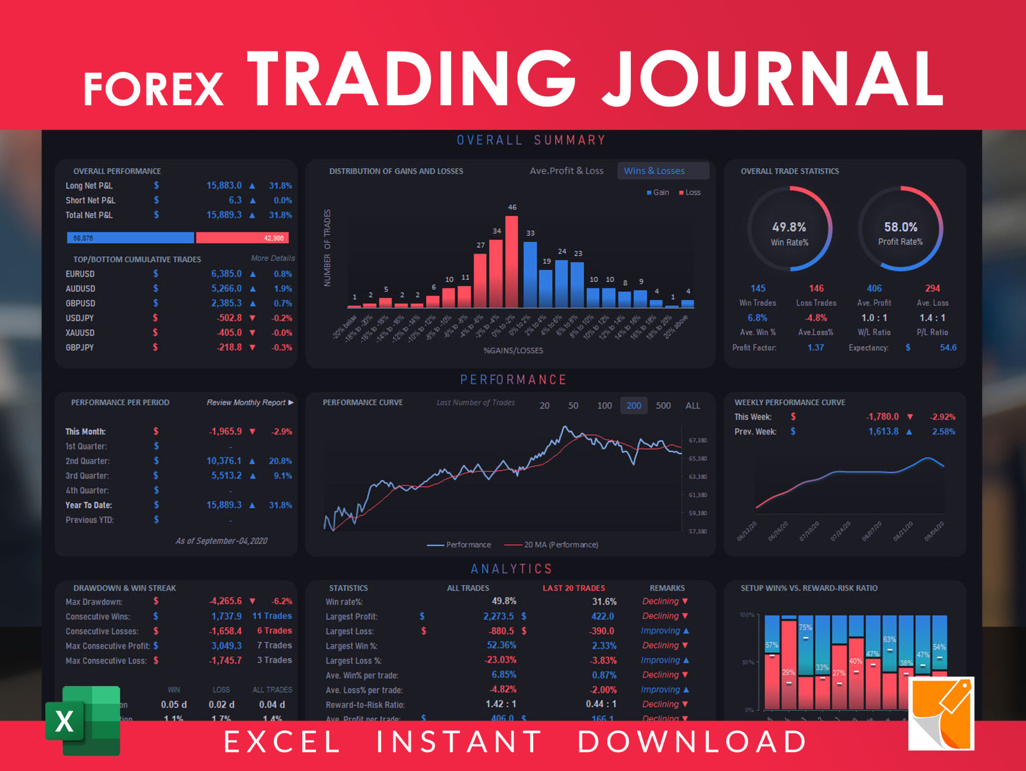 Forex Trading Journal Rocket Sheets